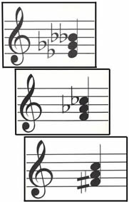 Diminished Triads - Sample Cards